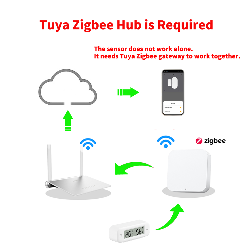 Tuya Zigbee 3.0 Mini Temperatu – обзор и цена Digital Hygrometer Probe